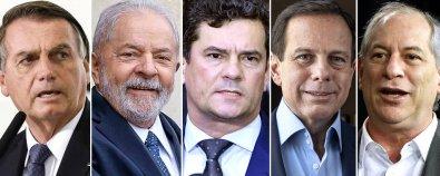 Lula tem 45% e Bolsonaro, 25%; Ciro tem 7% e Moro, 6%